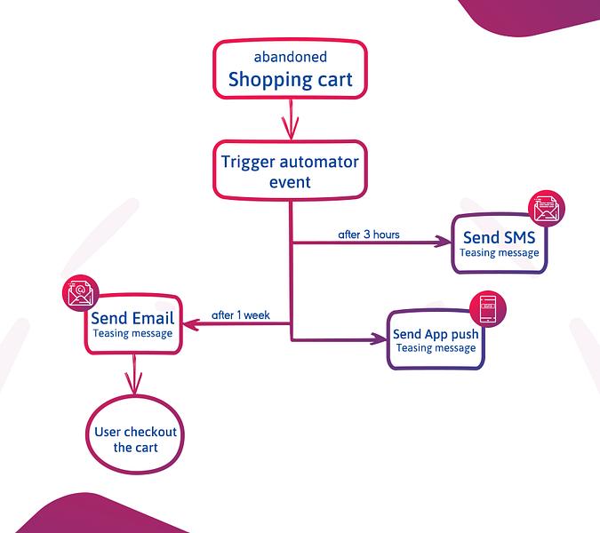Appgain image