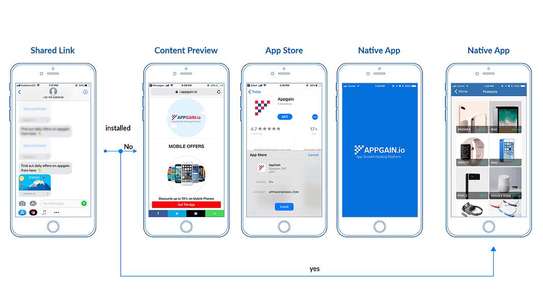 Appgain image