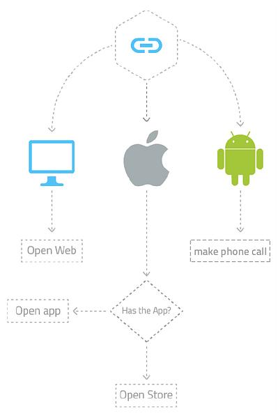 Appgain image