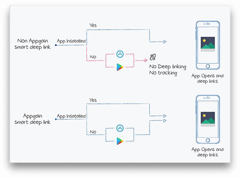 Appgain image