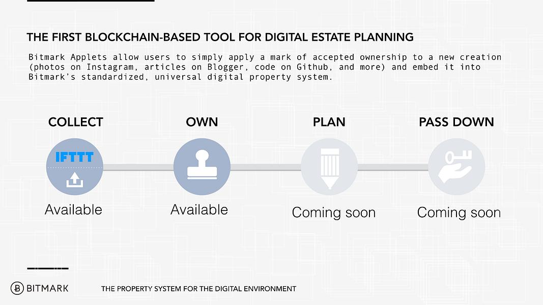 Bitmark Inc preview