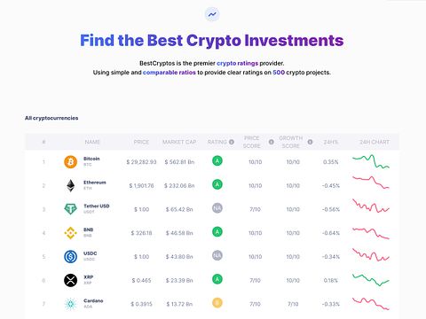 CoinTracker: Crypto Portfolio image