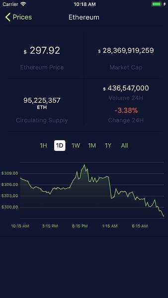 CoinTracker: Crypto Portfolio image