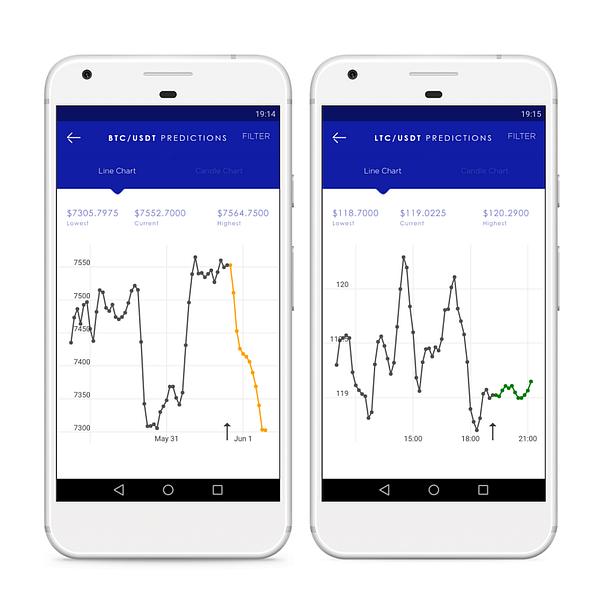 CryptoPredicted preview