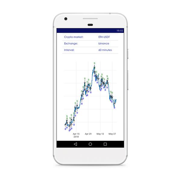 CryptoPredicted image