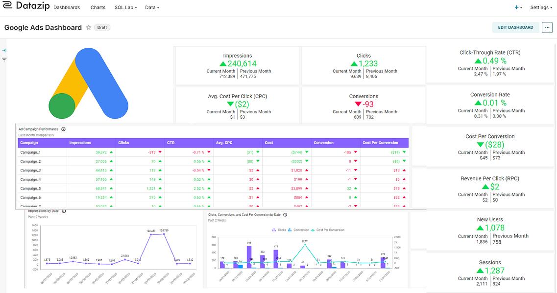 Datazip preview