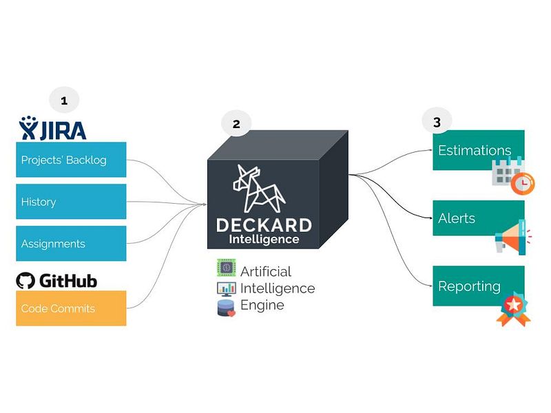Deckard Intelligence preview