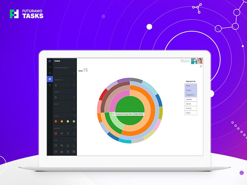 Futuramo Tasks image