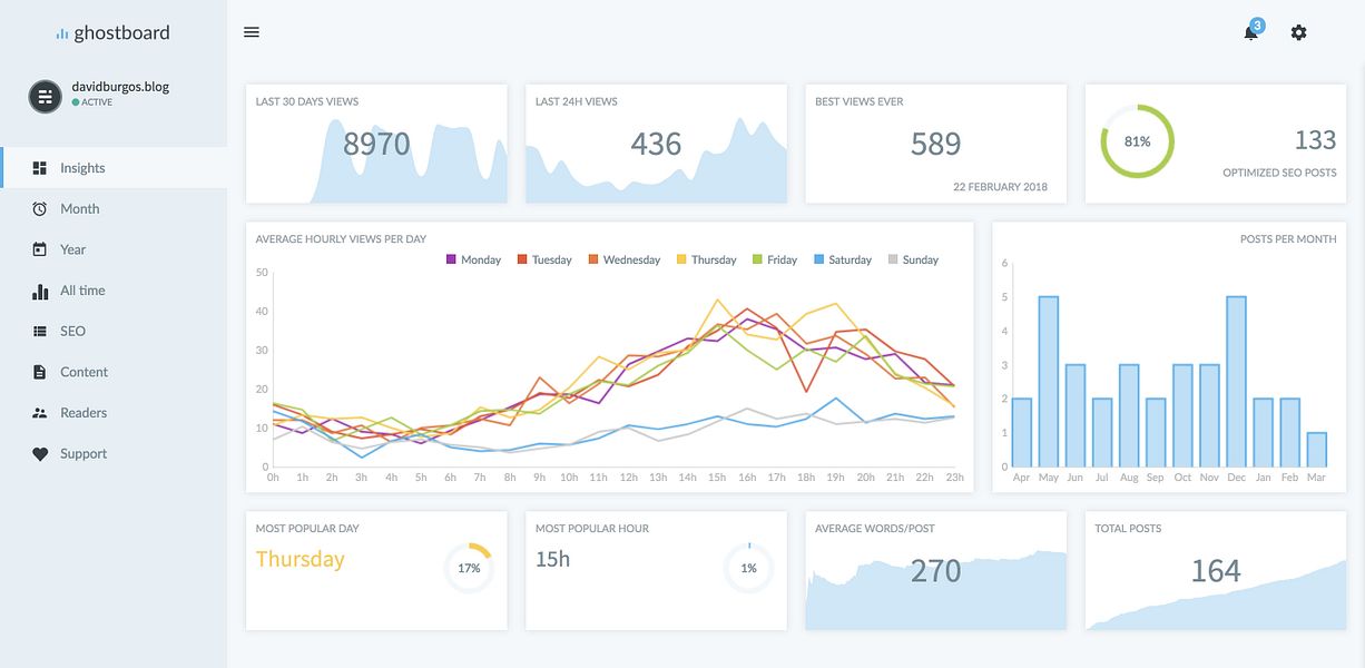 Ghostboard preview