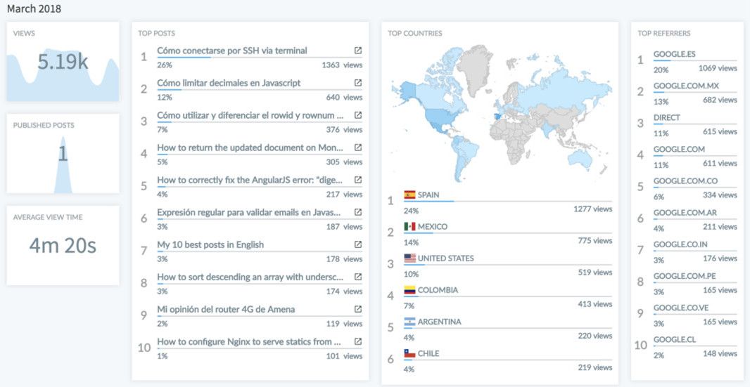 Ghostboard image