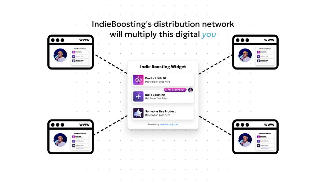 Indie Boosting image