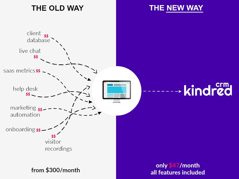 Kindred CRM preview