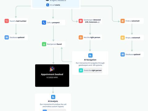 Kreato CRM image