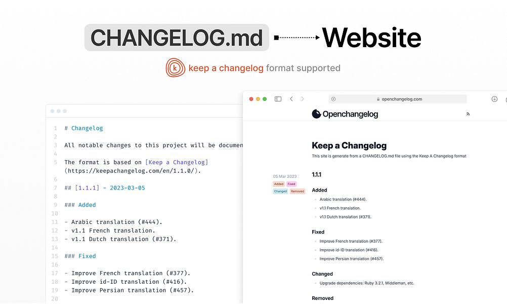 Openchangelog image