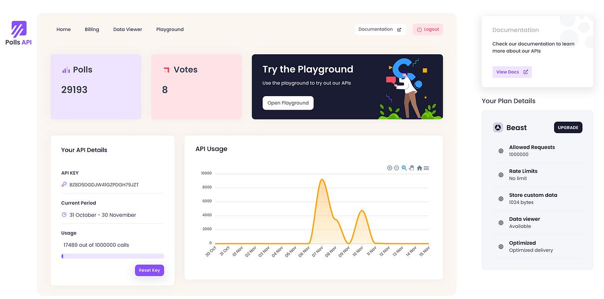 Polls API image