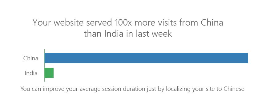 Web Analytics AI image