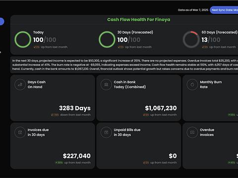 Zoi.ai image