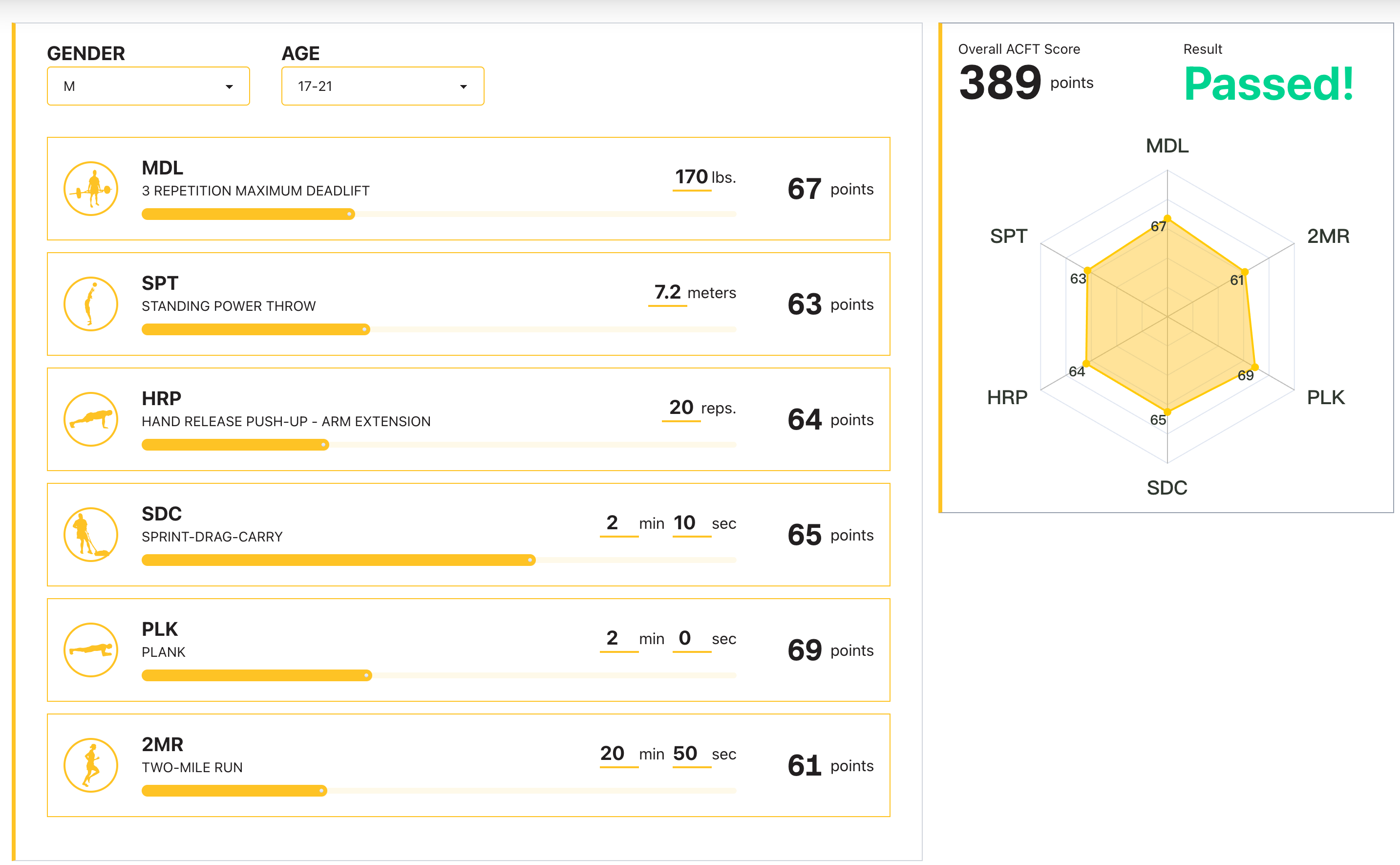 ACFT Calculator image